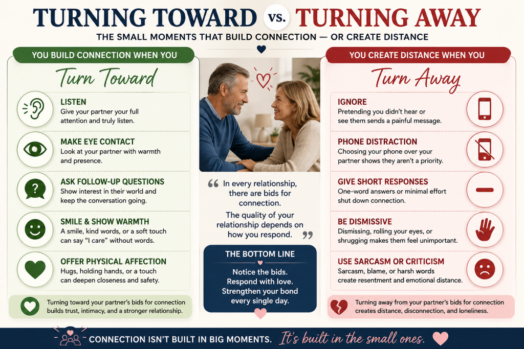 Turning Toward vs Turning Away